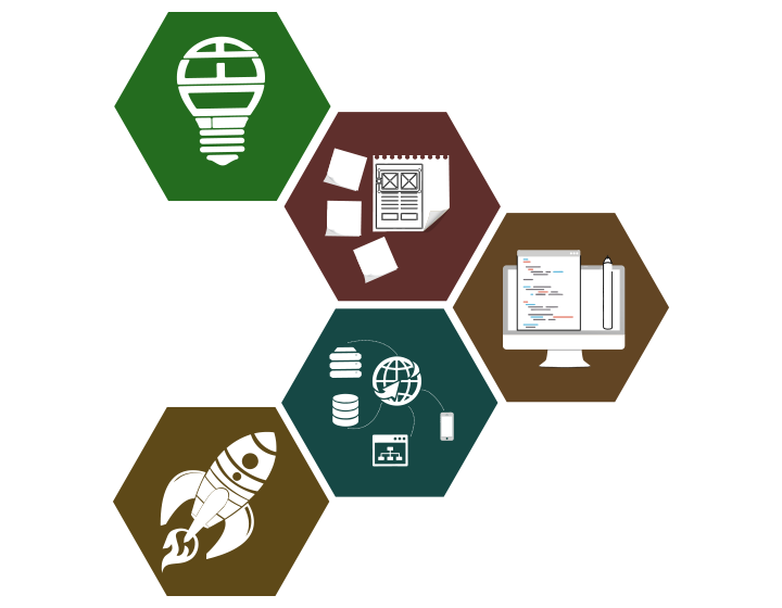Steps to create minimum viable product